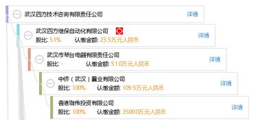 武漢四方技術(shù)咨詢(xún)有限責(zé)任公司 專(zhuān)業(yè)引領(lǐng)，技術(shù)驅(qū)動(dòng)未來(lái)